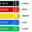 Bild von SET mit 5 elastischen Widerstandsbändern - BAMURO